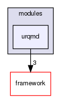 corsika/modules/urqmd