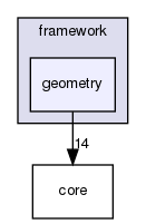 corsika/framework/geometry