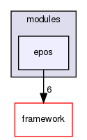 corsika/modules/epos
