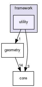 corsika/framework/utility