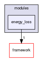 corsika/modules/energy_loss