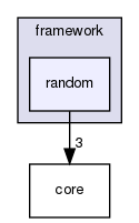 corsika/framework/random