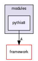 corsika/modules/pythia8