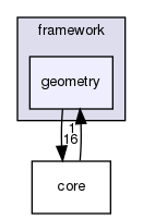 corsika/framework/geometry