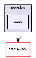 corsika/modules/epos