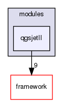 corsika/modules/qgsjetII