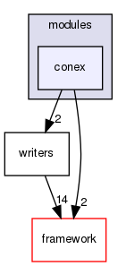 corsika/modules/conex