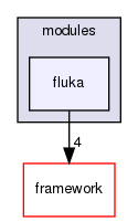 corsika/modules/fluka
