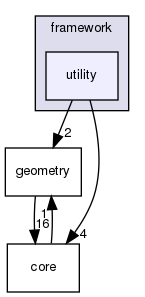 corsika/framework/utility