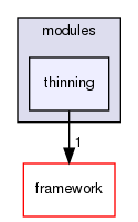 corsika/modules/thinning