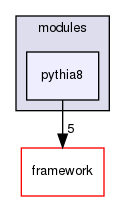 corsika/modules/pythia8
